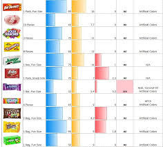 The Great Big List Of Halloween Candy Nutrition Calories