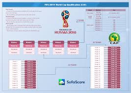 fifa 2018 world cup qualifying caf