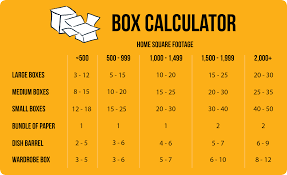 The best way to get the perfect truck is to use an online moving calculator to tell you how much cubic space (a.k.a. Boxes Supplies Moving Supplies Moving Boxes Moving Tips