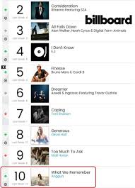 America Billboard Charts Billboard Dancecharts Charts