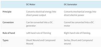 dc generator with diagram
