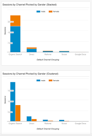 A Marketers Guide To Google Analytics Dashboards