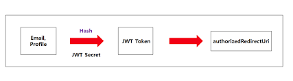 spring boot spring boot jwt oauth2 2
