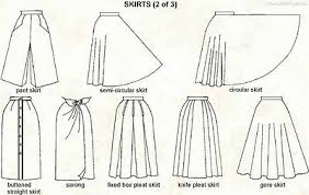 Different Skirt Styles Chart Types Of Skirts Skirt