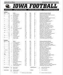 Iowa Football Hawkeye Depth Chart Vs Illinois Black