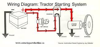 Lawn mower starter solenoid 539101714 12v replacement for husqvarna poulan. Tractor Starter Wiring Diagram