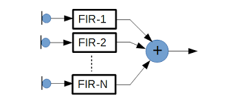 ray beamforming microphone array dsp