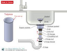 how to install a duo cup sink strainer