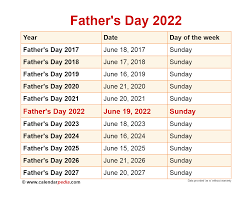 When is Father's Day 2022?