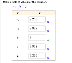 solved make a table of values for the