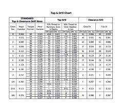 Pipe Tap Drill Chart Ledware Co