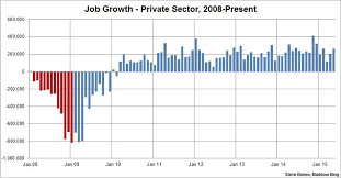 Jobs Growth Soars 280k Jobs Created In May Msnbc