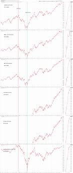 My Charts Indicator Explanation Page 1 Stock Market