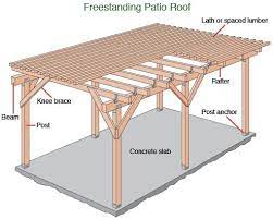 Gazebo Construction Diy Patio Patio Roof