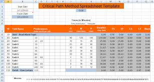 Critical Path Method Spreadsheet Template Microsoft Office