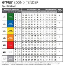 Hypro Boom X Tender Fence Row Spray Nozzle Blue Xt020