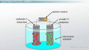 electrolytic cells definition parts