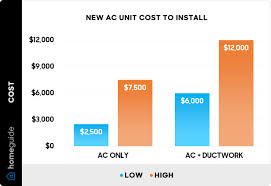 new ac unit cost
