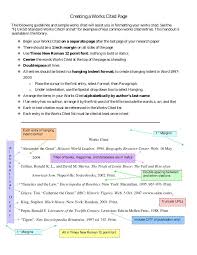 Creating A Works Cited Page And Parenthetical Citations