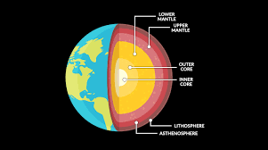 inside earth the crust mantle and