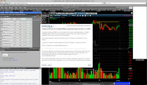 Freestockcharts Com Stock Charting Software Review Report