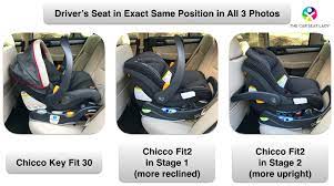 Car Seat Ing Guide Chicco