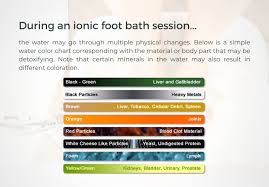 ionic foot bath kramer wellness