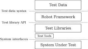 robot framework tutorial on windows