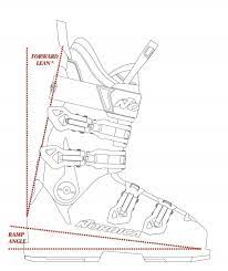 ski boot ing flex width liners