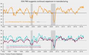 Ism Manufacturing Pmi Rose In November With Most Components