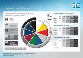 primer shades for automotive paints