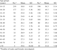 body m index bmi in normal males