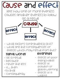 Cause And Effect Interactive Reading Flow Anchor Chart 7