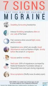 Types Of Headache Diagram