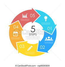 Vector Circle Chart Infographic Template With Arrow For Cycle Diagram Graph Web Design Business Concept With 5 Steps Or Options