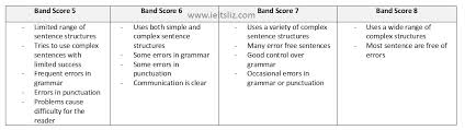 How Ielts Writing Task 1 Is Scored Band Scores 5 To 8 With