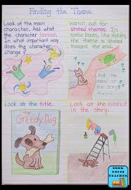Language Arts Anchor Charts Great For Upper Elementary