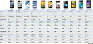 By The Numbers Iphone 5 Specs And Dimensions Compared
