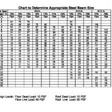 chart for steel beams pdf vnd5ev1wdglx