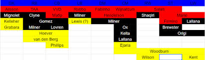 I Decided To Create My Own Depth Chart Red Stands For The