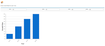 How To Implement Dynamic Bar Charts Using Visualforce