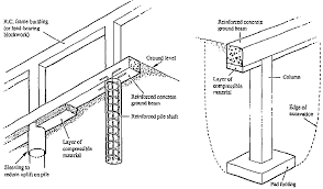 foundation materials concrete foundations