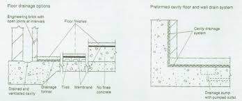 Basement Waterproofing Designing