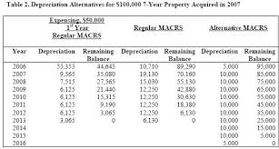 Image Titled Calculate Depreciation On Fixed Assets Step 7