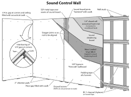 Sound Control Walls Sound Deadening