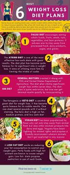 Psychology Infographic Top 12 Quick Weight Loss Diet Plans