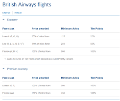 How To Earn British Airways Avios The Ultimate Guide