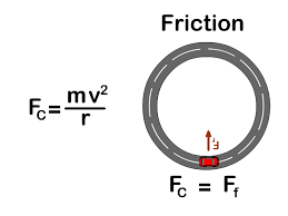 Circular Motion Stickman Physics