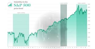Volatility Chart Visual Capitalist