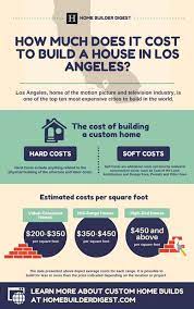 Cost To Build A House In Los Angeles